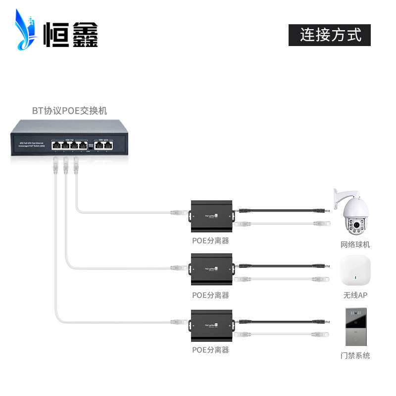 标准48V转24V3A千兆POE分离器BT大功率智能POE分线器PoeSplitter