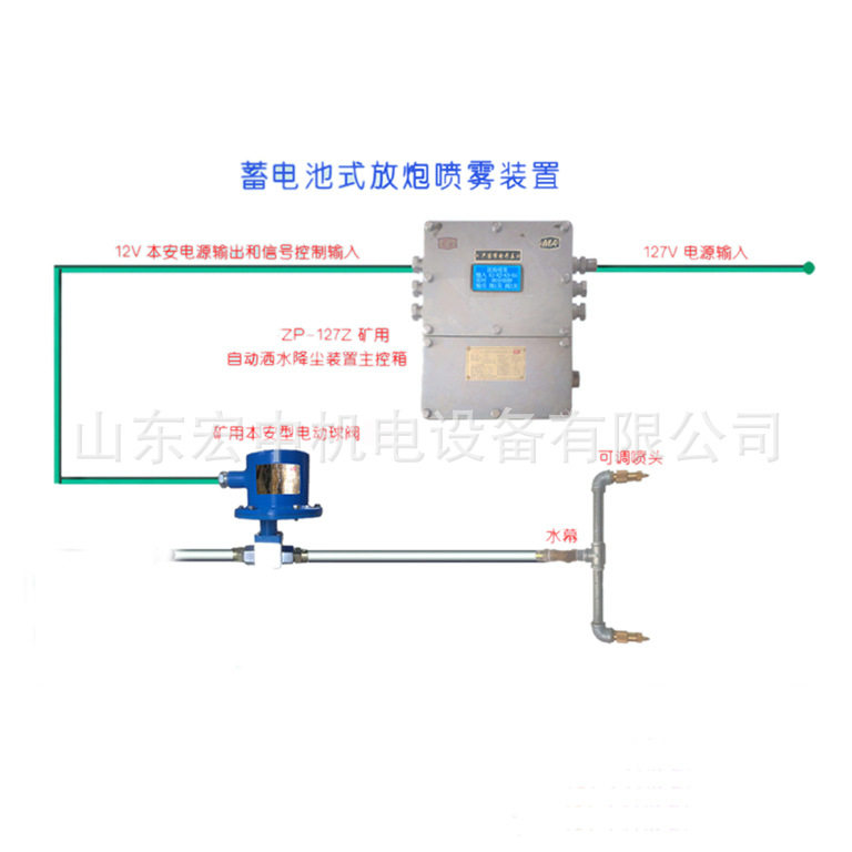 KXP127全自动立体式放炮喷雾装置