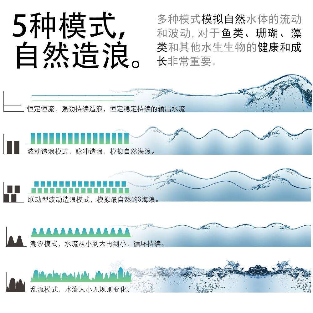 鱼缸造浪泵 冲浪水族循环水泵 英规欧规美规过滤波浪泵新款造流泵