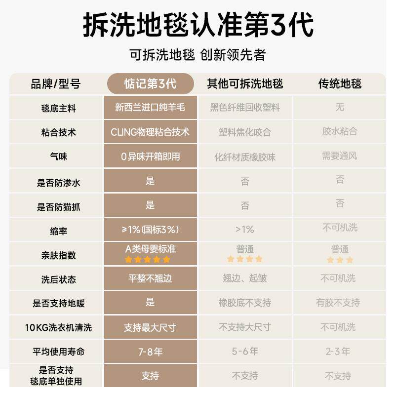 惦记可拆洗地毯进口羊毛现代大宅现代简约客厅轻奢无甲醛高级地垫