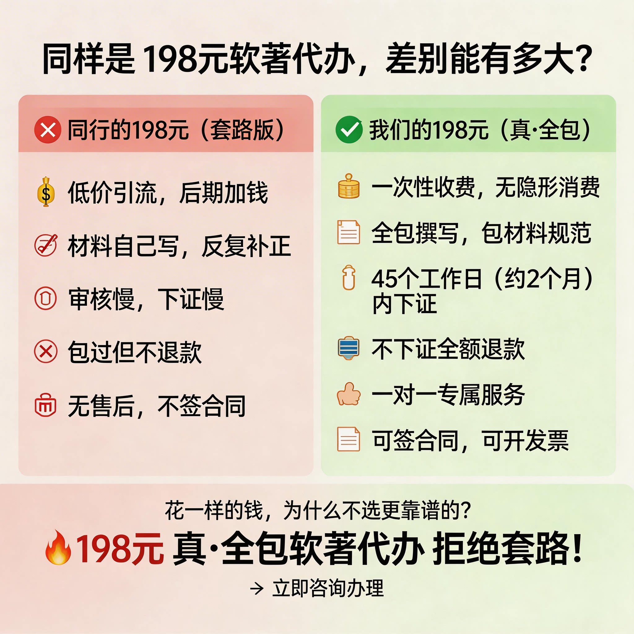 软著全包申请办理电子登记