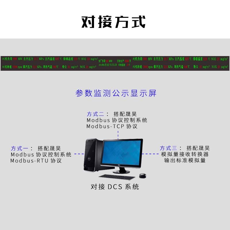 热电化工污水厂监控中心环保排放污染物数据监测led屏对接DCS系统