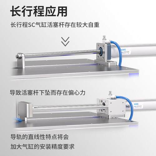 SC导向支架SC32/40/50/63/80/100三轴三杆带导杆机架大推力气缸