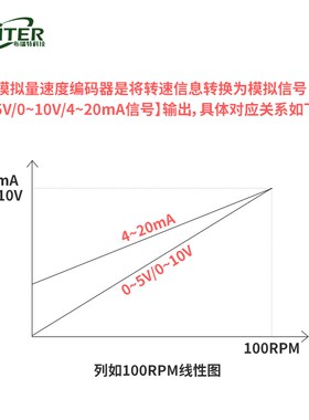 测速度编码器传感g器 测速转速 0-10V 4-20mA RS485 CAN数字量输