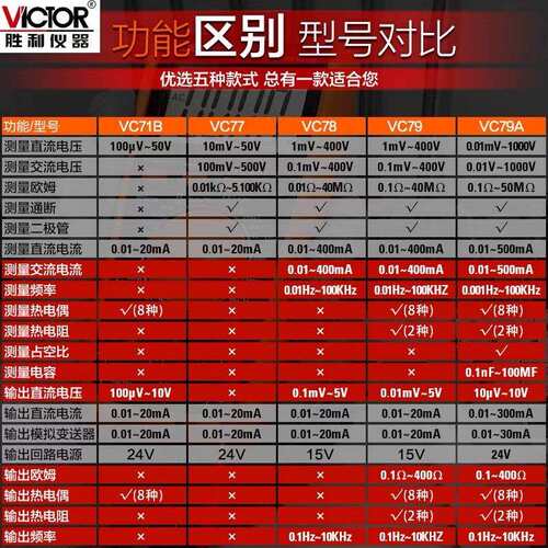 胜利VC77/VC78+/VC79+/VC79A+过程校验仪信号源发生器数字万用表