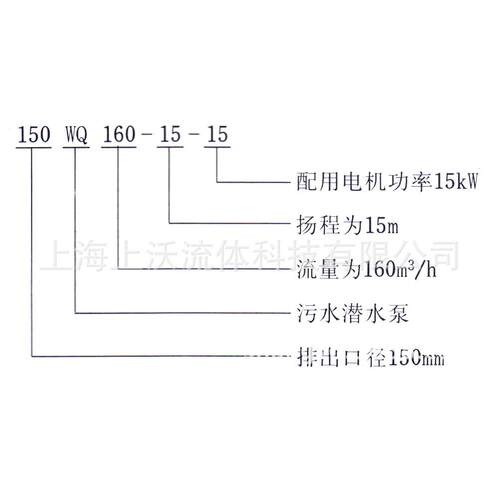 潜水泵厂家供应 40WQ15-15-1.5型铸铁无堵塞潜水排污泵/潜污泵