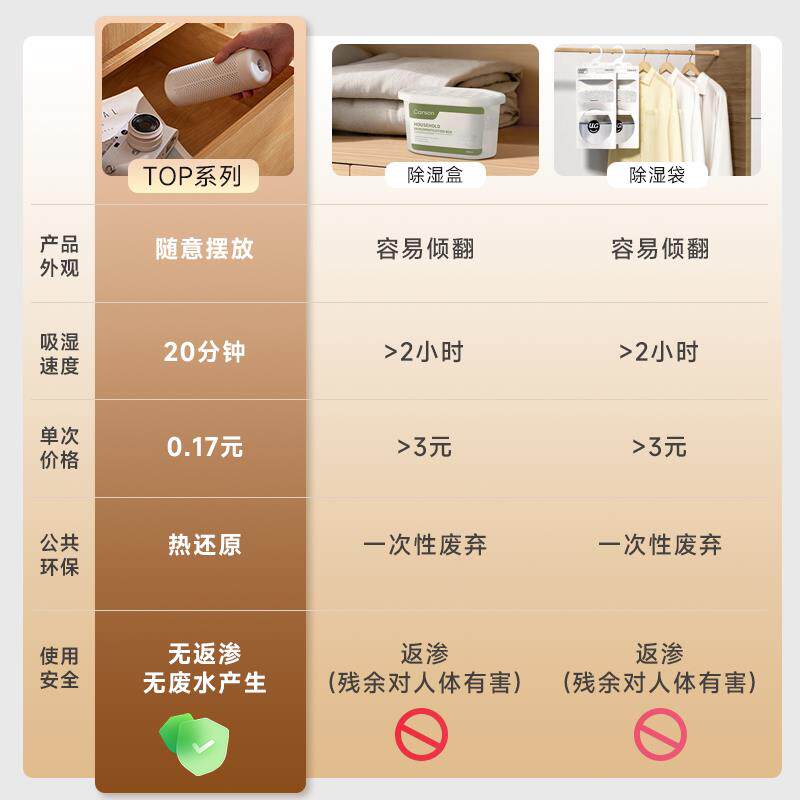 海说小衣TOP系列柜除湿器干湿燥除湿机循环除盒除湿型湿袋卫生间