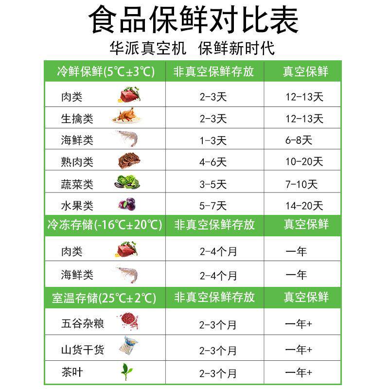 华派ZK-520工业泵食品真空机五谷杂粮生鲜熟食干湿两用真空封口机