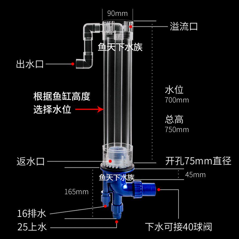 底滤鱼缸管件上下水四重溢流透明亚克力排水版三重溢流管四通溢流