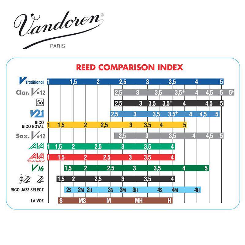 法国Vandoren弯德林 蓝盒 中音 降e萨克斯 哨片 真伪查询10片装