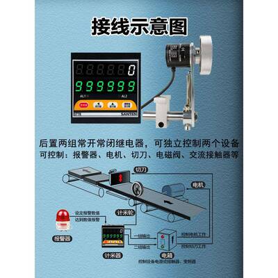 计米器电子数显精度封边机记米器电子数显编码器控制器验布机码表