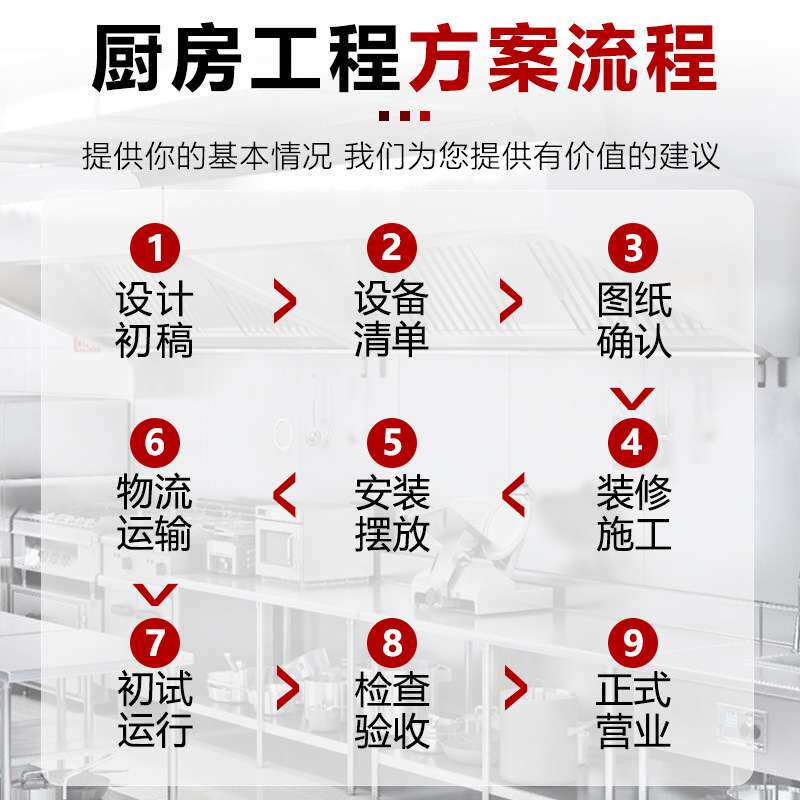 商用厨房设计设备全套CAD食堂平面图纸布置酒店企业学校后厨工程