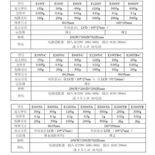 双杰G&G E600YA 600g/0.1g精准电子秤LCD显示 精密电子称天平去皮