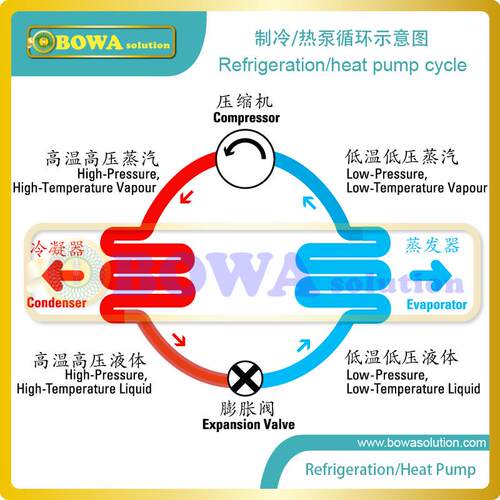 45kw微通道芯体根据不同冷量和工况灵活组合，满足不同散热量要求
