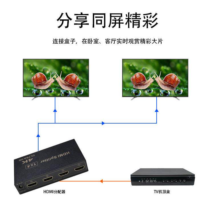 h1s4(mini)1进4出 分配器hdmi另有vga分配器DVI 画面拼接器切换器