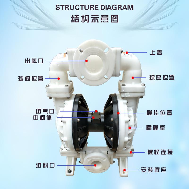 供应QBY系列工程塑料气动隔膜泵 希伦牌 规格齐全 耐腐蚀耐酸碱