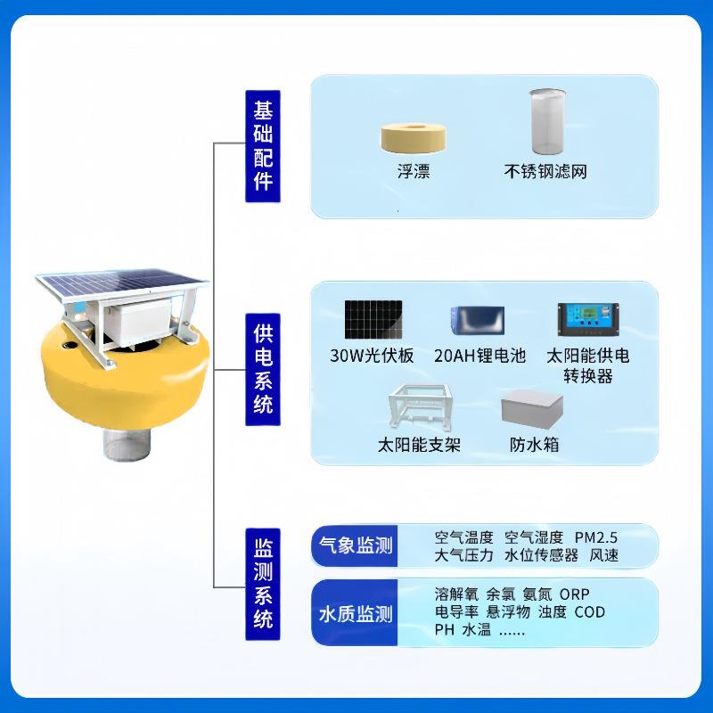 水质浮标站漂浮式水质自动监测系统浮标水质分析仪河道水质监测站