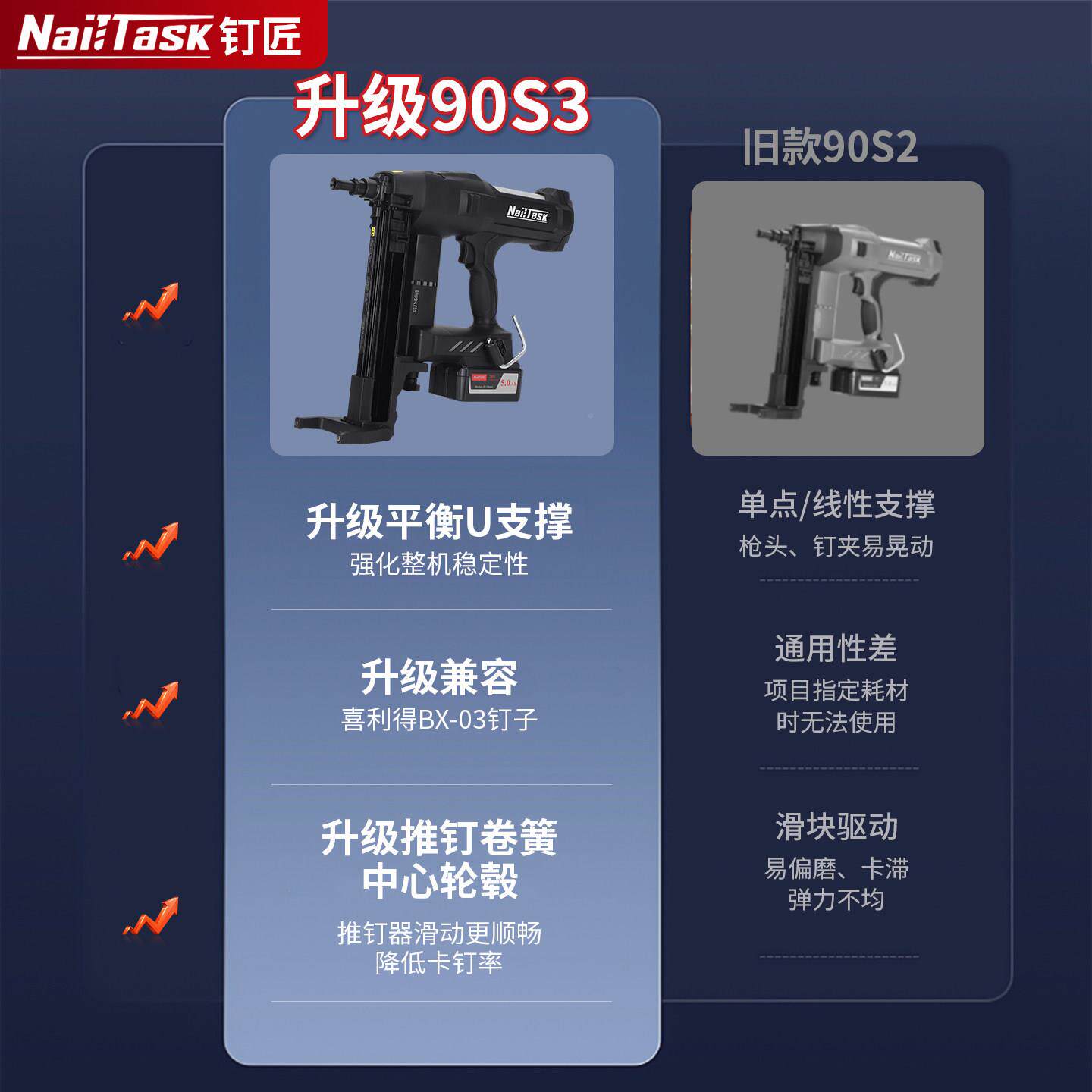 钉匠90DCCN90S3S2钉/3黑刚金电钢钉枪电动打钉枪水锂电多功能射枪