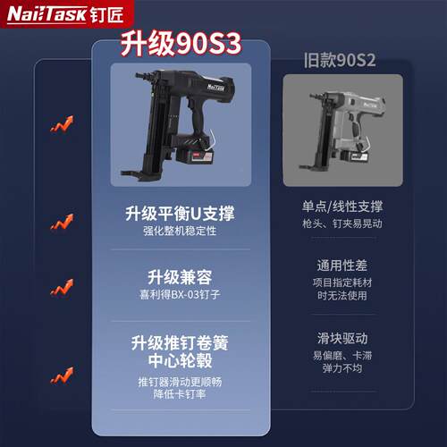 钉匠90DCCN90S3S2钉/3黑刚金电钢钉枪电动打钉枪水锂电多功能射枪