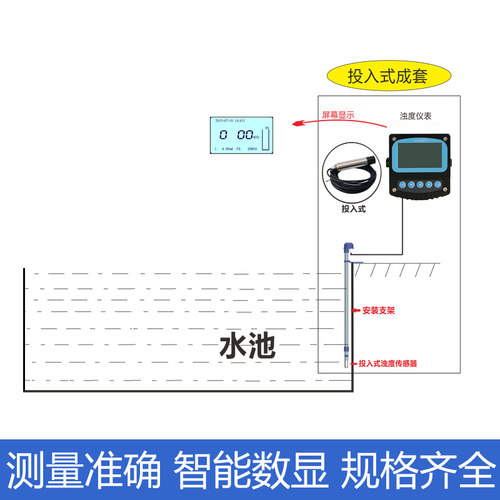 工业在线浊度仪污泥浓度计MISS悬浮物检测浊度分析仪浑浊度检测