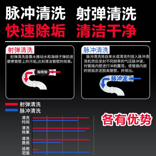 地热地暖多功能脉冲射弹一体家电清洗机设备空调热水器自来水管道