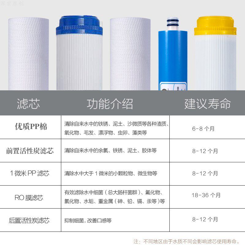 爱妻净水器加热净饮一体机井水自来水前置过滤ro膜滤芯AC-RO100G