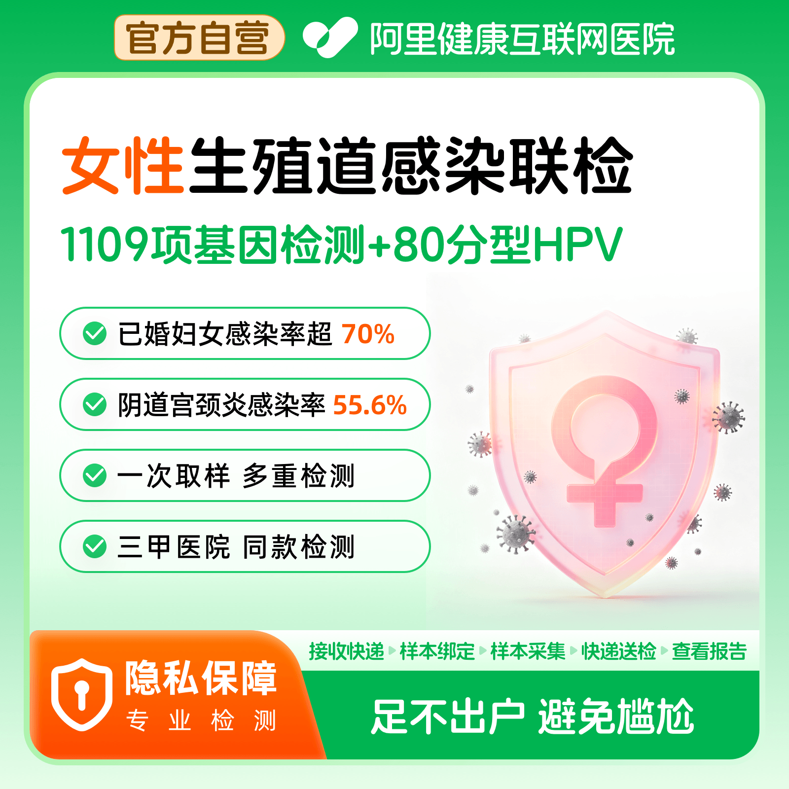 【阿里健康自营】女性生殖道感染联检1108项基因检测+80分型HPV