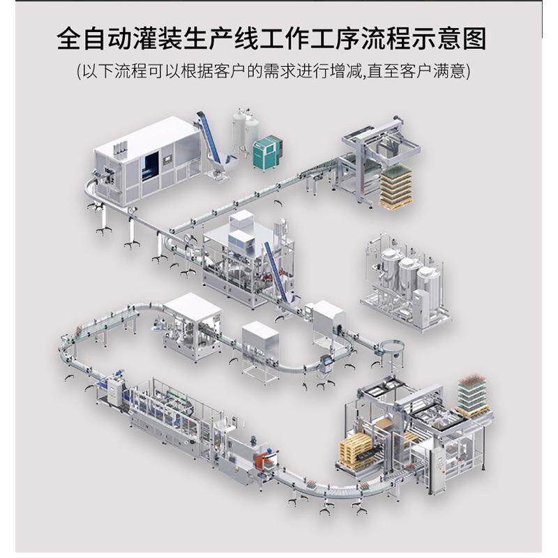 全自动消毒液灌装机瓶装洗手液清洁剂罐装机器液体灌装机生产线