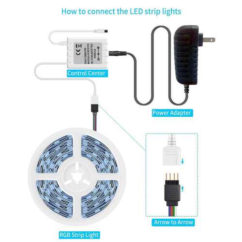 LED5050RGB灯带套装 24键/44键5米150灯七彩变色灯带 亚马逊爆款