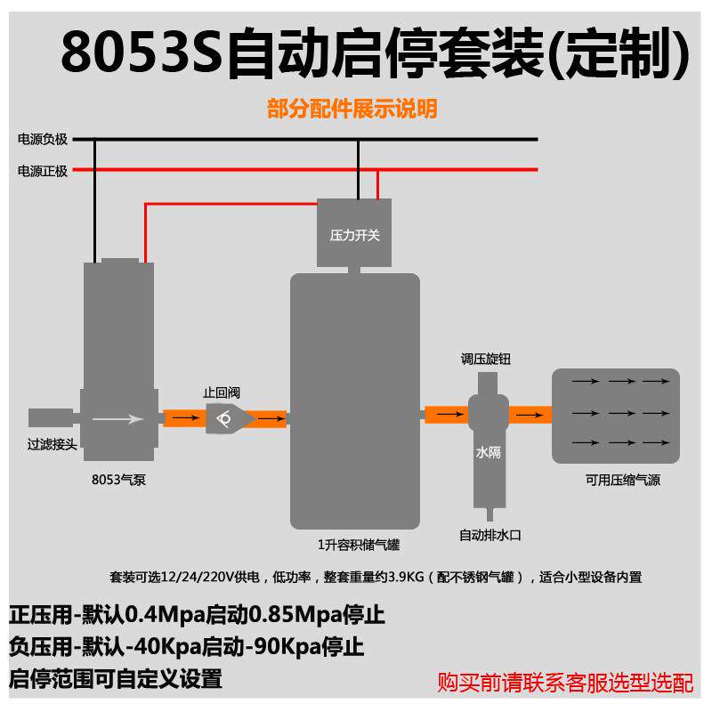 微型气泵正压打气泵高压力活塞真空泵空压机气罐增压无油气缸气泵