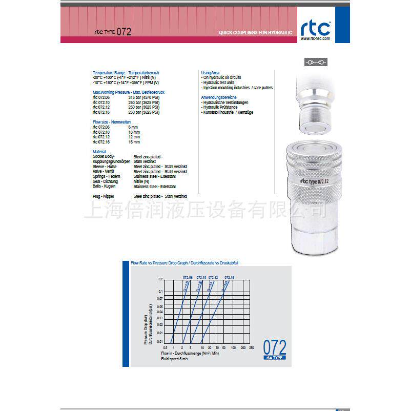 倍润RTC快速接头RTC082系列替换Staubli