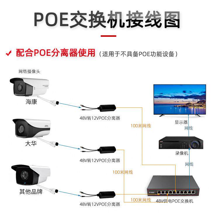 【国标48V】百兆/千兆4口5口6口8口10口14口16口24口POE交换机