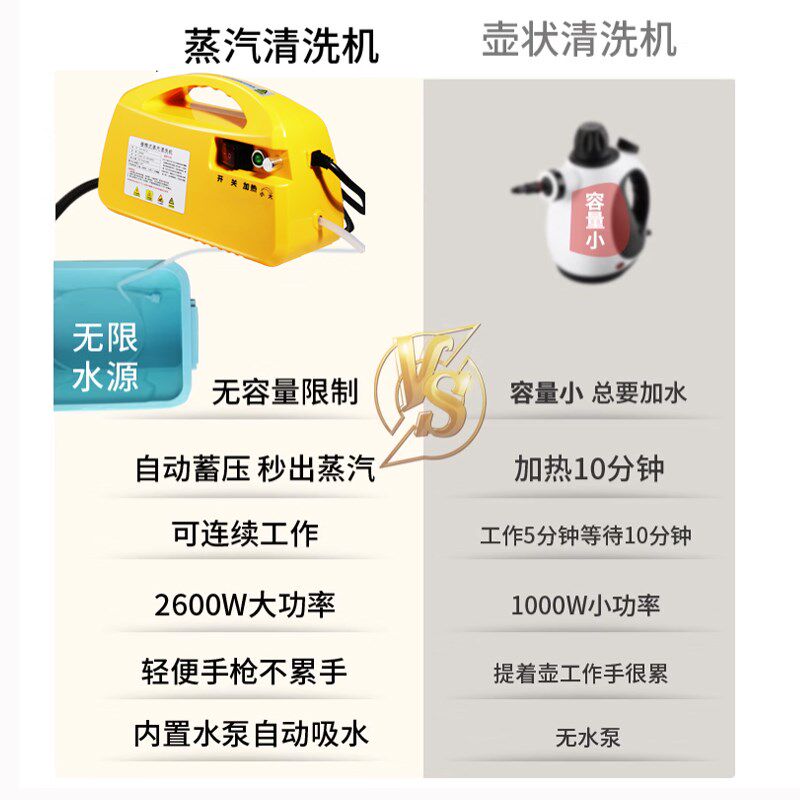 高温蒸汽清洗机家用油烟机清洁机高压空调家电多功能一体机器设备