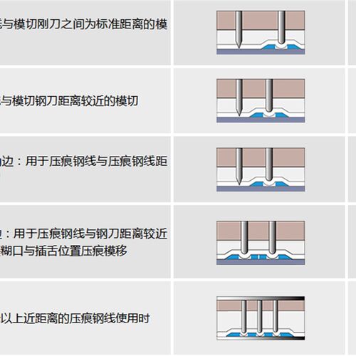 速装压痕模压痕条 压痕线模切压痕模 暗线条压线条压痕条印刷耗材