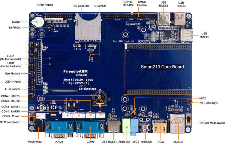Tiny210V2SDK Smart210开发板新底板 友善之臂S5PV210不含核心板