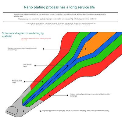 QSS快克960-0.8C/1C/2C/3C/4C/5C烙铁头QUICK236/936/967/969焊台
