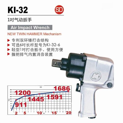 1DR双锤式气动扳手 大风炮-32 1626NM