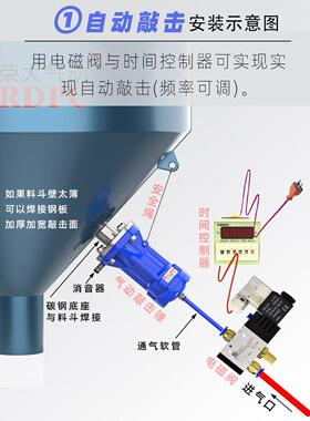 空气震动敲击锤AH-SX-ZC-SK30/SK40/SK60/SK80漏斗气动BVP-30C40C
