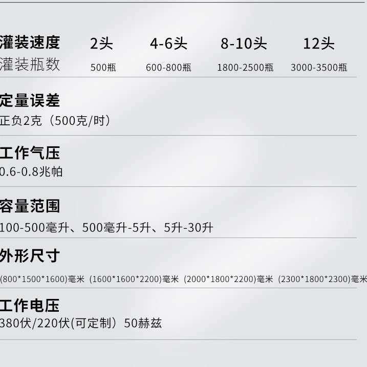 全自动食用油灌装生产线油罐装机山茶油花生油橄榄油菜籽油灌装机