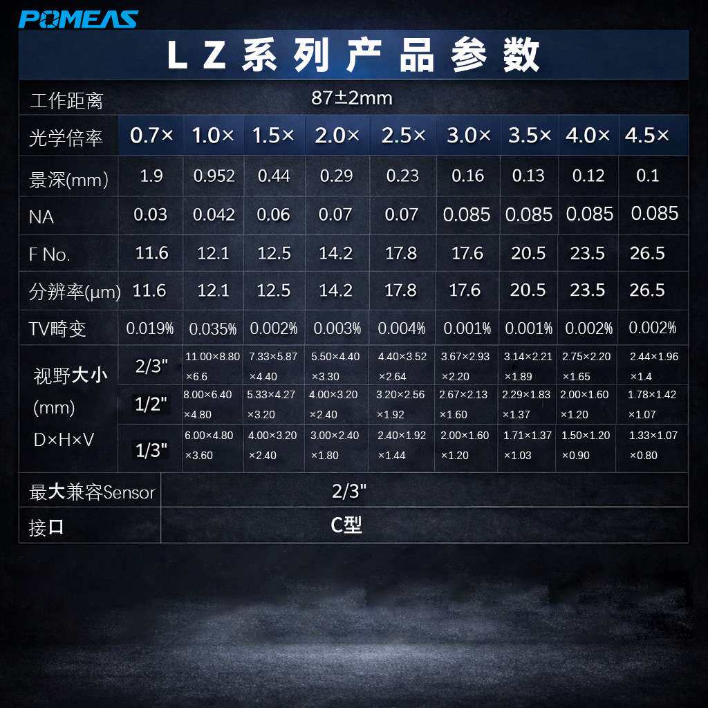 Pomeas 0.7X4.5X倍机器视觉镜头C口连续变倍测量工业相机镜头厂家
