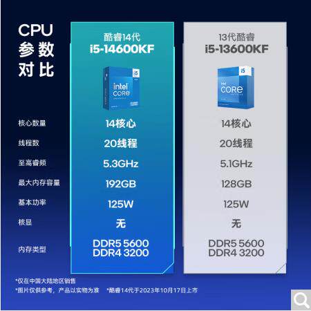 英特尔 i5-14600KF 酷睿十四代 处理器14核20线程 24M适用