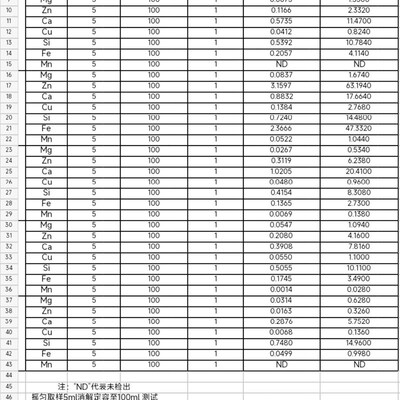 电感耦合等离子体发射光谱仪ICP-OES/MS 全扫