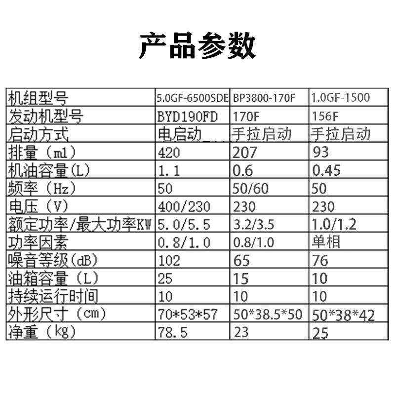 海道5.0GF-6500SDE动力汽油发电机5kw电启动手拉启动等功率发电机