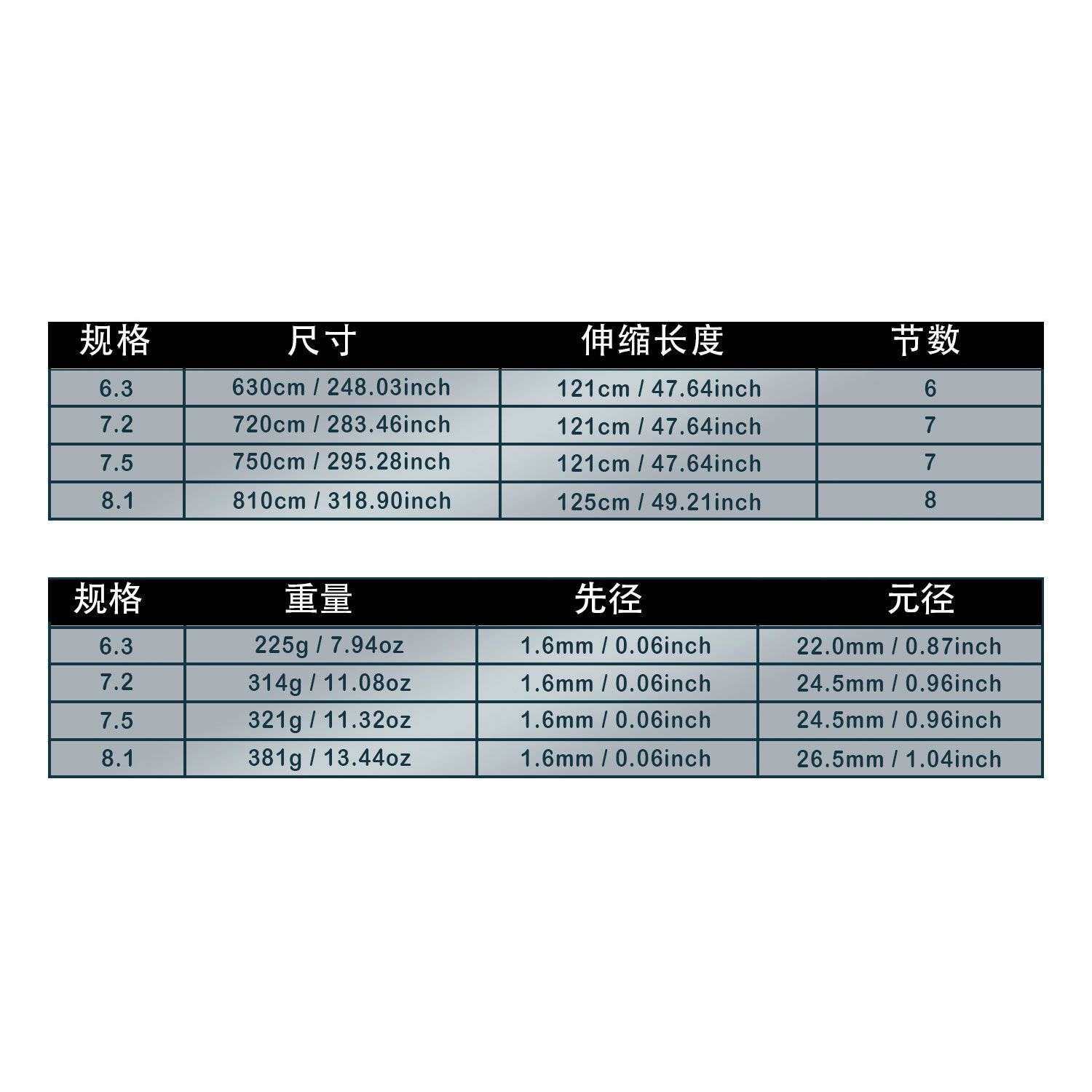 跨境代发厂家出口普拉多轻量大物竿台钓碳素手竿抛竿海竿