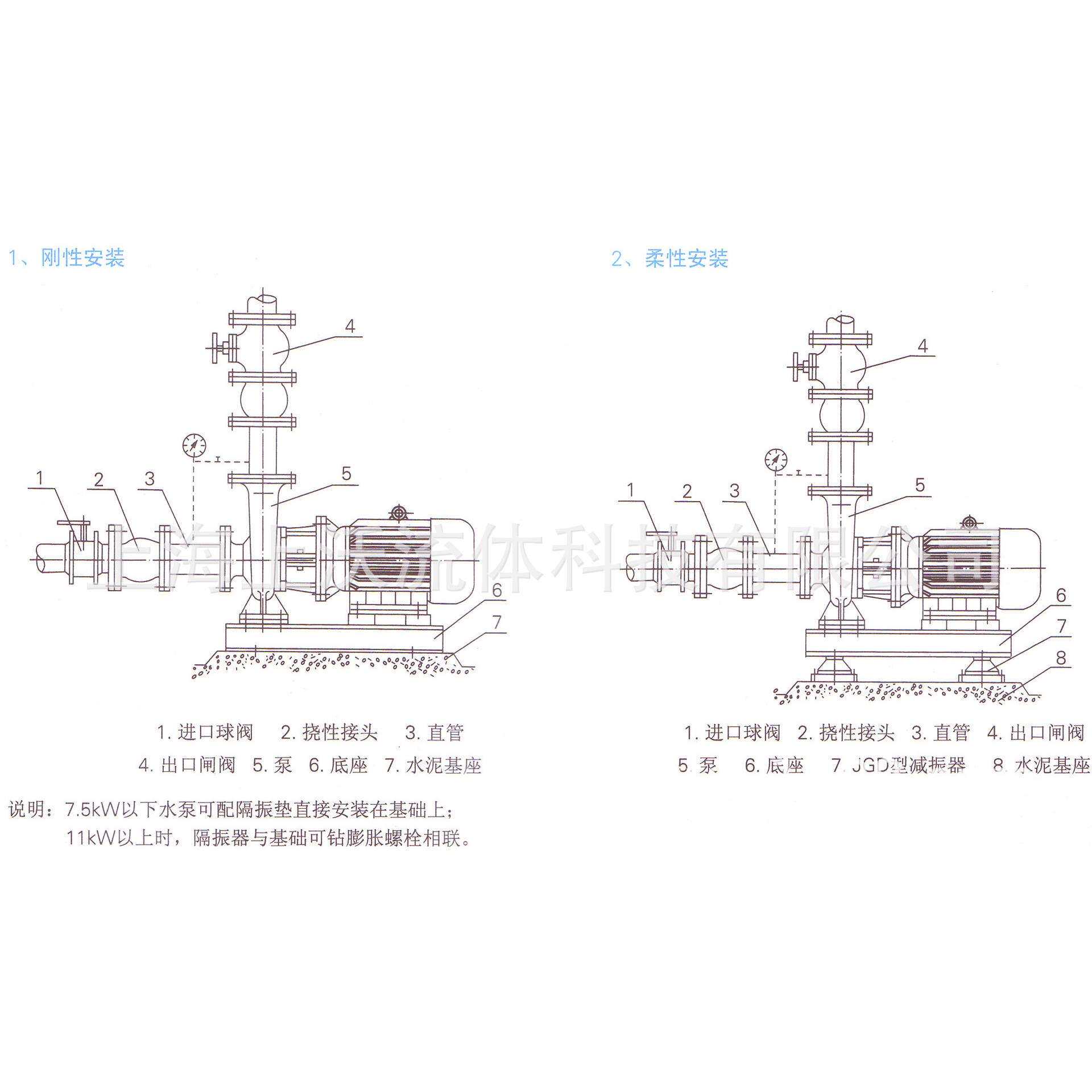管道泵厂家供应 ISW50-100型单级卧式管道离心泵铸铁(量大从优)