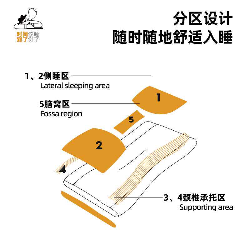 超薄低枕头软枕家用单人护颈椎助睡眠不塌陷不变形五星级酒店枕芯