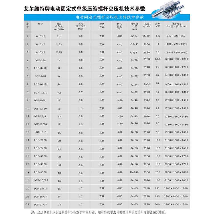 移山艾电动固定螺杆式压缩机10立方10公斤75千瓦尔维特直联空压机