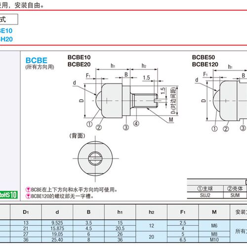 带螺杆 圆柱形BCBE10/20/50/120万向球 钢珠滚轮 切削外螺纹安装
