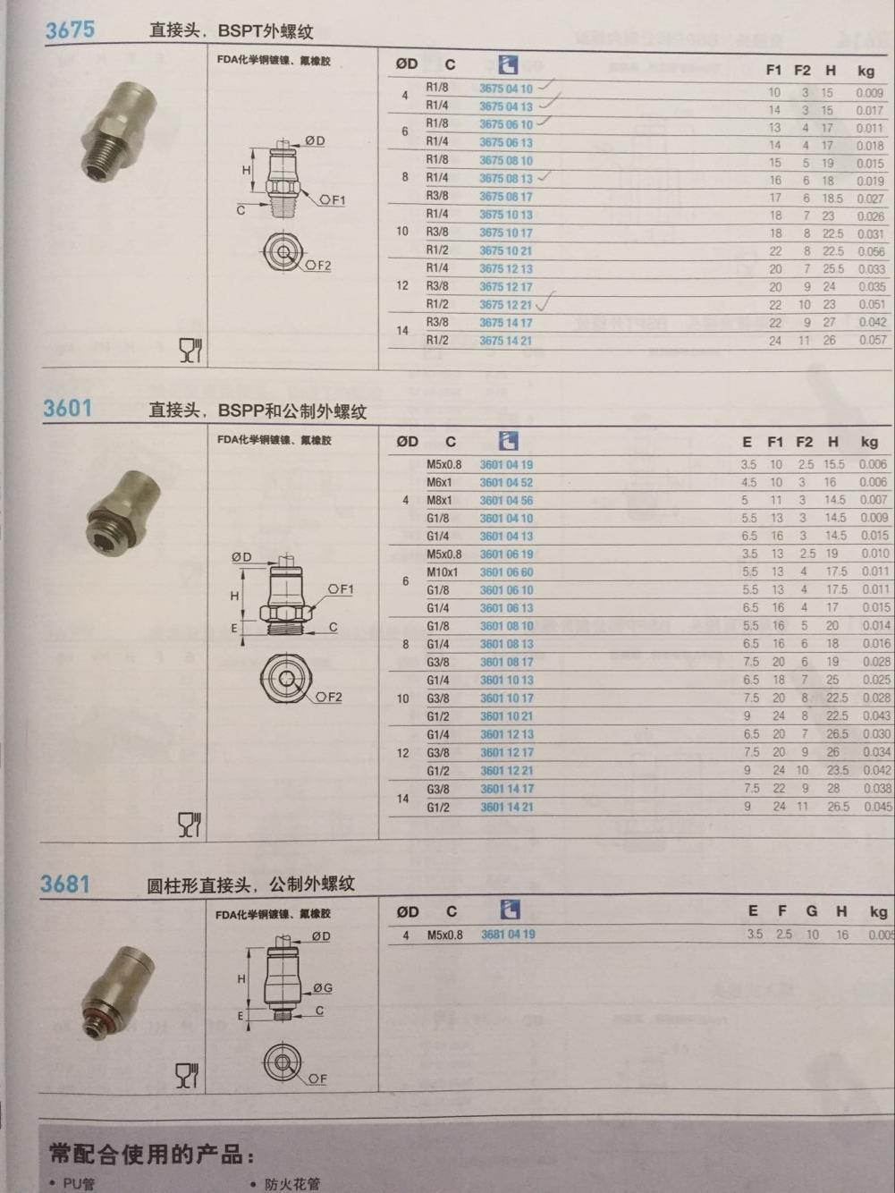 LEGRIS直接头 3675 12 17 乐可利直通接头BSPT外螺纹12MM X 3/8"