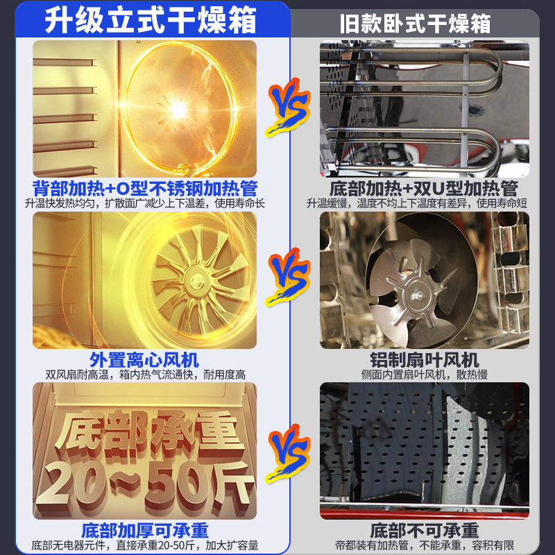 电热鼓风干燥箱恒温箱实验室双开门烘干箱高温烘箱小型工业用烤箱